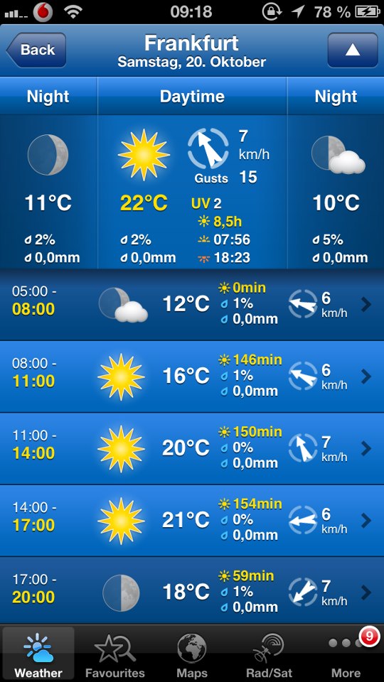 {short description of image}